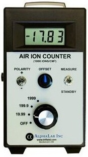 空氣負(fù)離子濃度測(cè)試儀